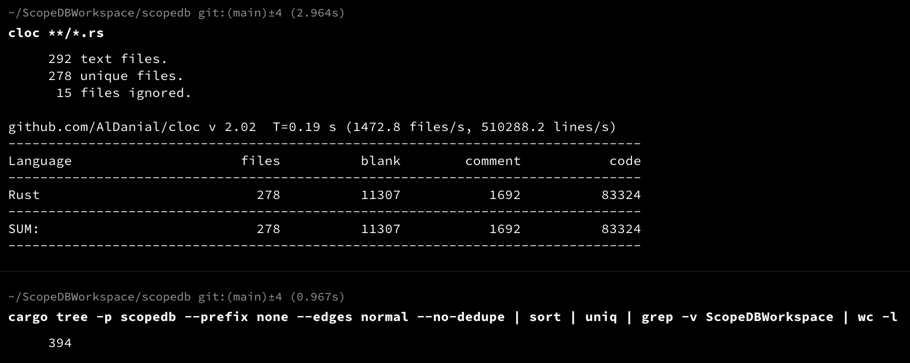 ScopeDB project dependencies